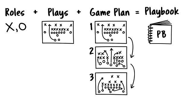 Cyber Attack Play Book For Incident Support Coordinator